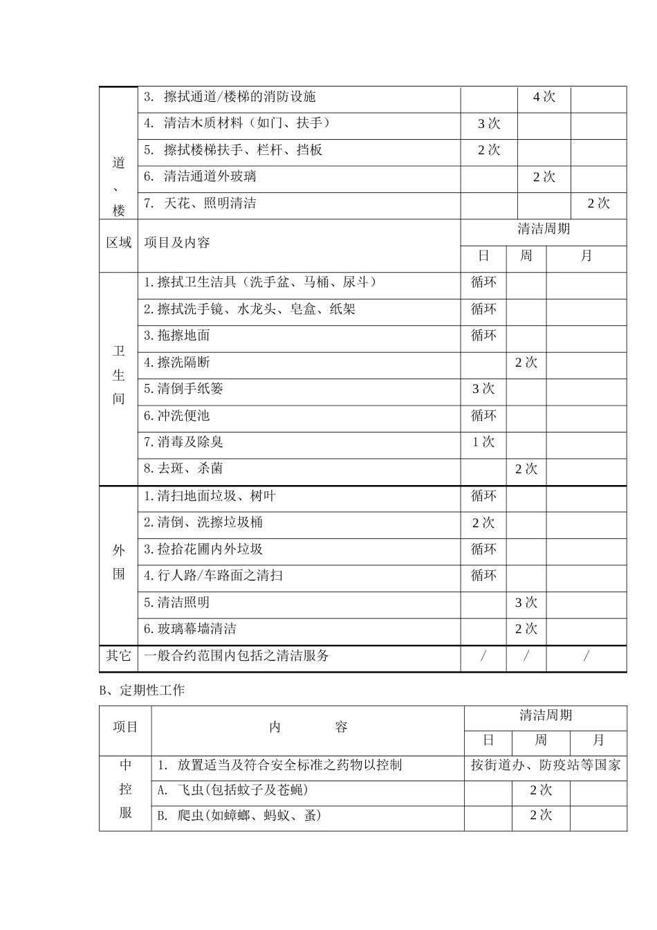 保洁实施方案[共7页]_第2页