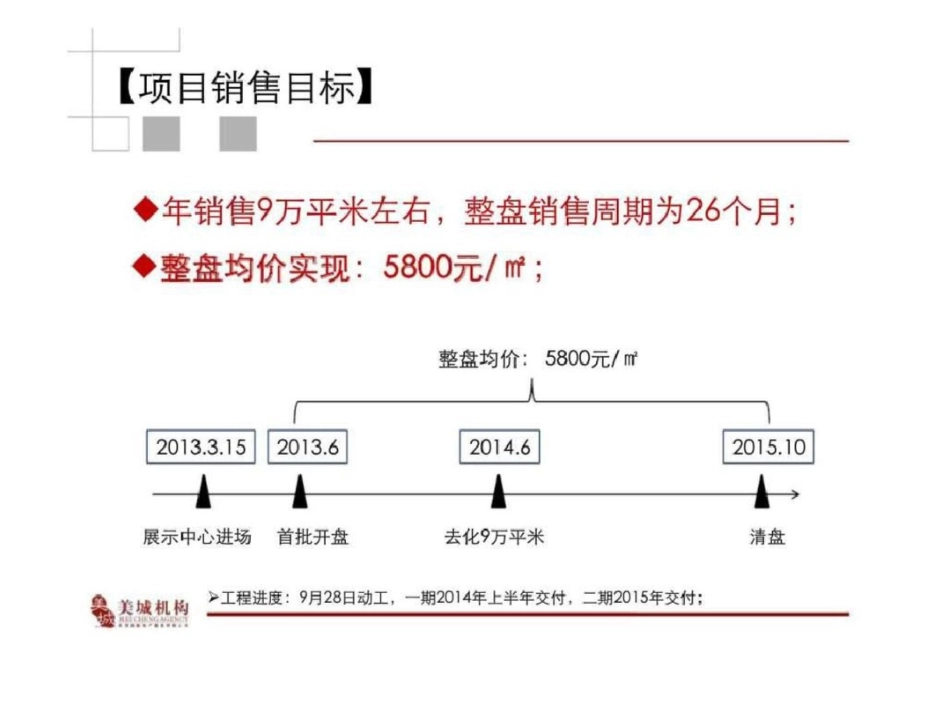 20129中铁缤纷新城营销策划总案文档资料_第3页