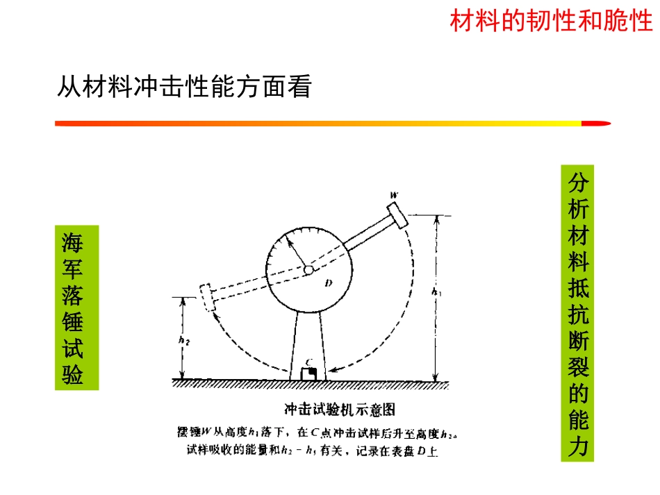 材料的韧性和脆性_第3页