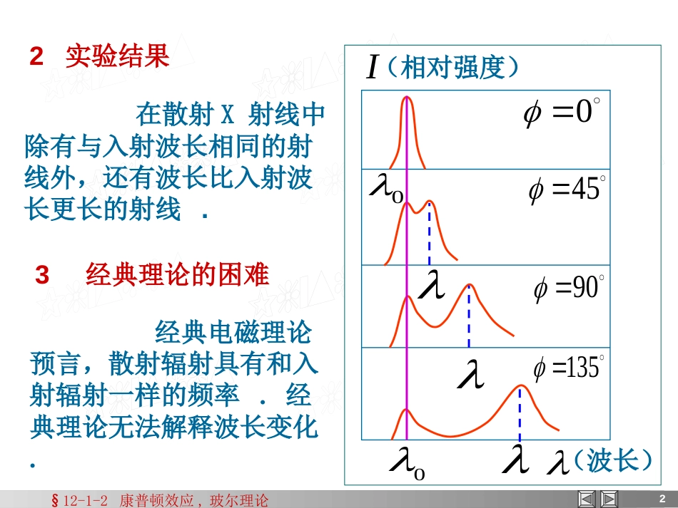 康普顿效应[共17页]_第2页