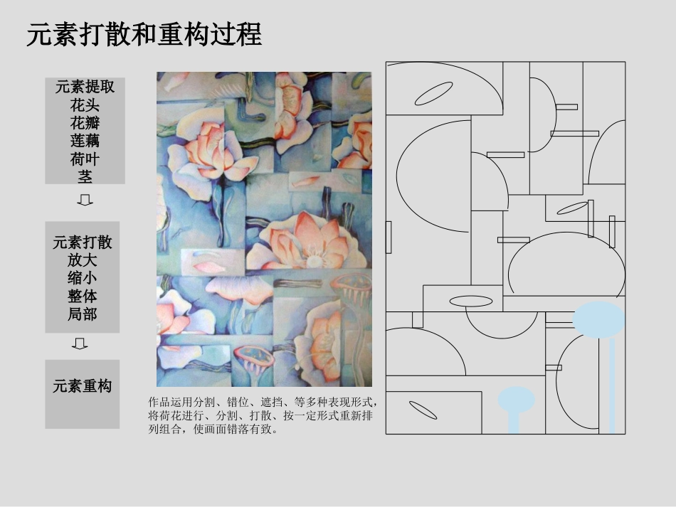 打散重构法[共18页]_第2页