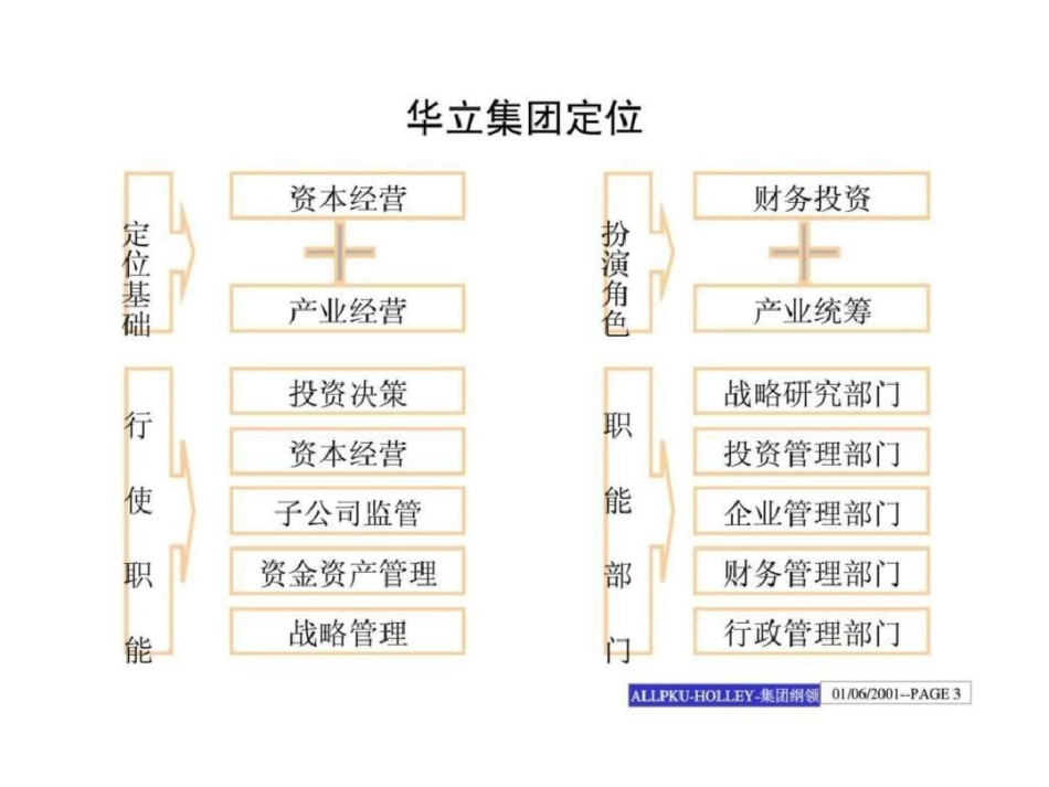 华立集团纲领讨论稿文档资料_第3页