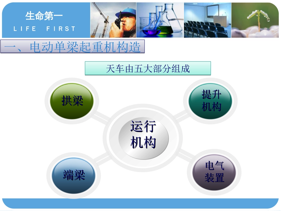 天车安全操作规程培训ppt 35页[共35页]_第2页