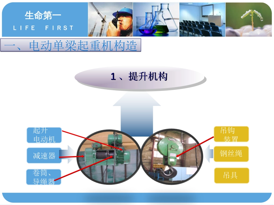 天车安全操作规程培训ppt 35页[共35页]_第3页