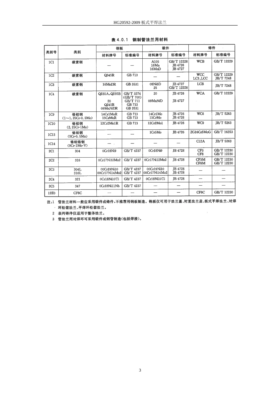 法兰连接尺寸HG205922009_第3页