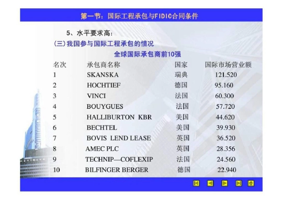 国际工程承包与FIDIC合同条件文档资料_第3页