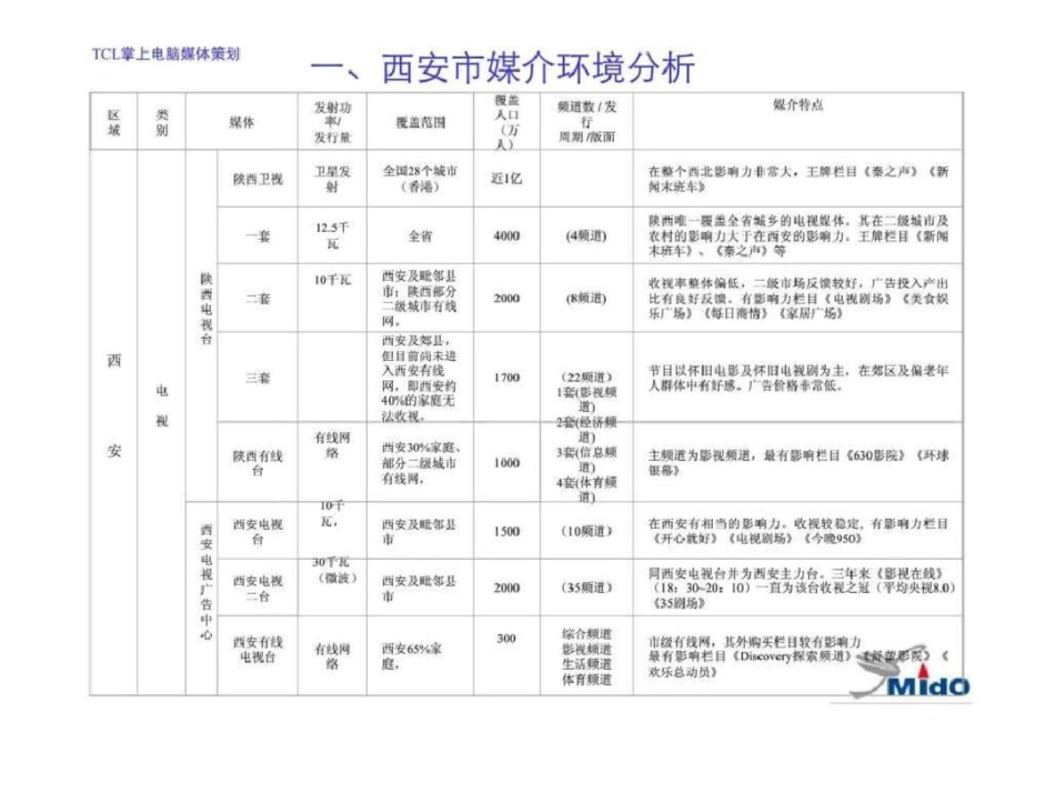 TCL掌上电脑媒体策划文档资料_第3页