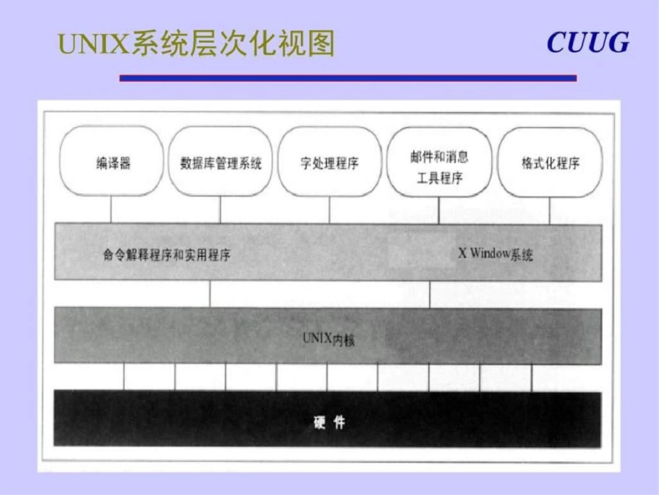 初级班讲义UNIX常用命令图文文档资料_第2页