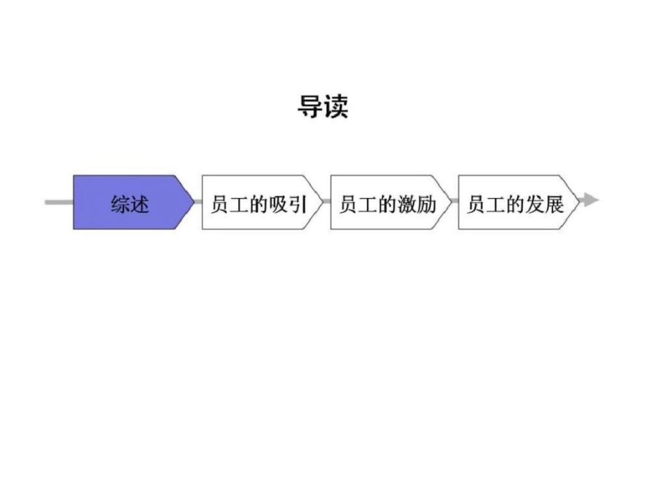 SX省信托投资公司人力资源管理诊断报告第一阶段文档资料_第2页