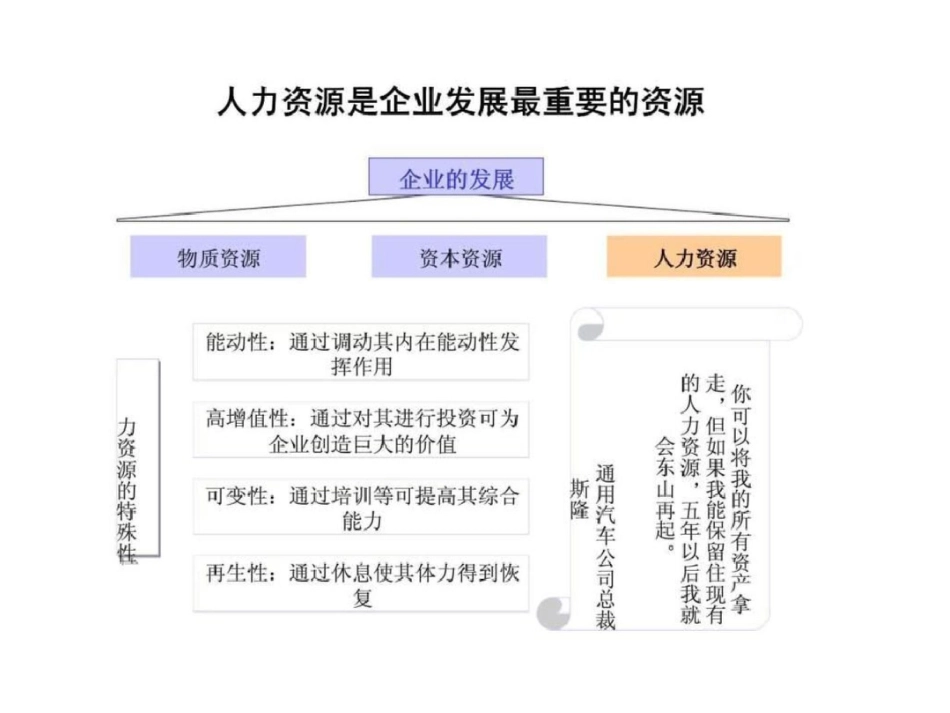 SX省信托投资公司人力资源管理诊断报告第一阶段文档资料_第3页