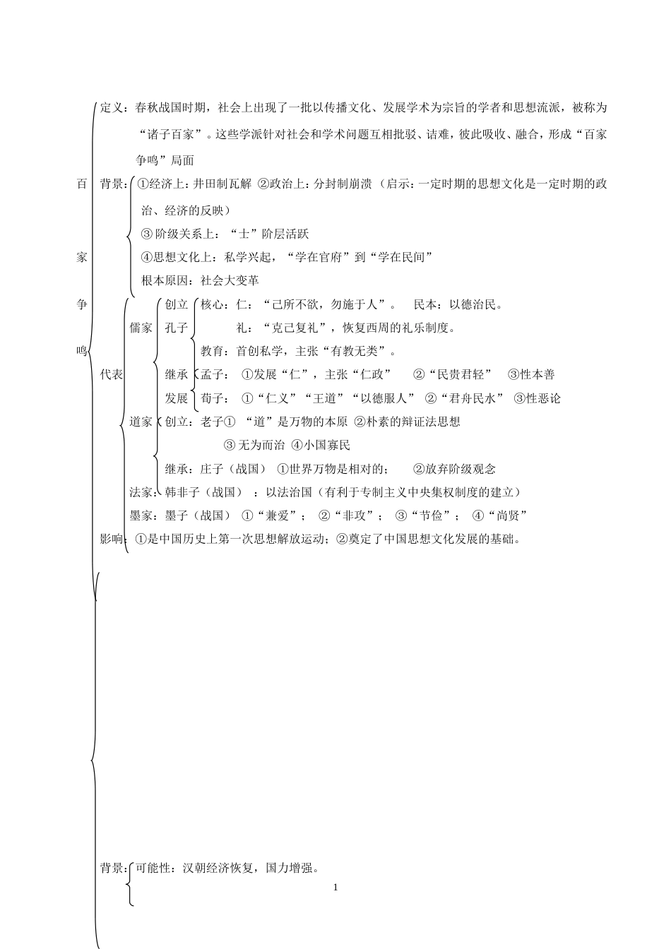 必修三Y历史必修3知识结构图知识网络图解_第1页