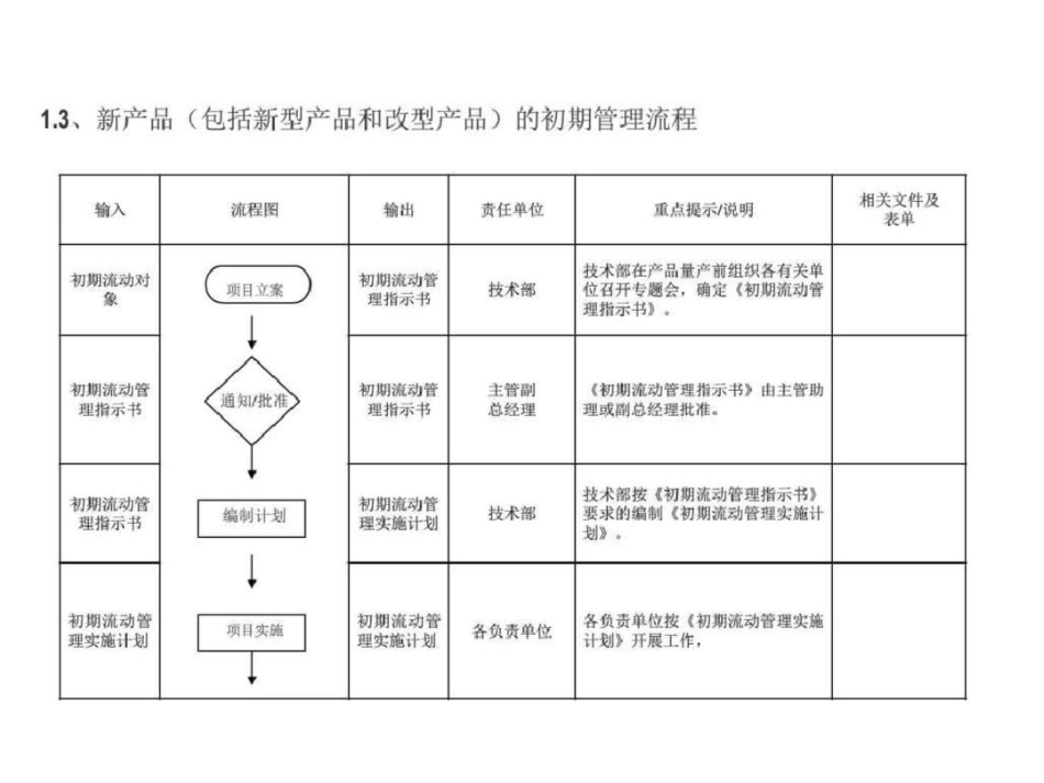 初期流动管理图文.ppt文档资料_第3页