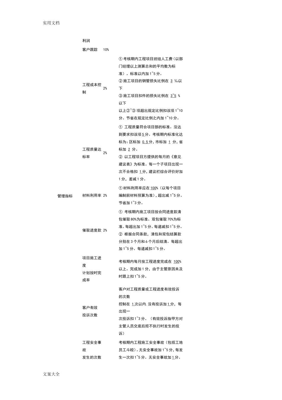 工程项目部绩效考核方案设计[共9页]_第3页