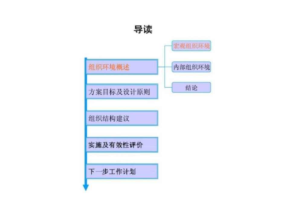 海城建筑工程公司组织结构设计方案文档资料_第2页