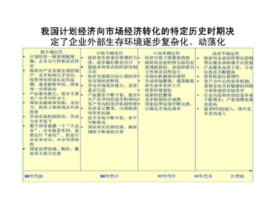 海城建筑工程公司组织结构设计方案文档资料_第3页