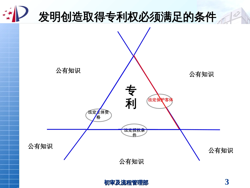 哪些发明创造可以获得专利保护[共62页]_第3页