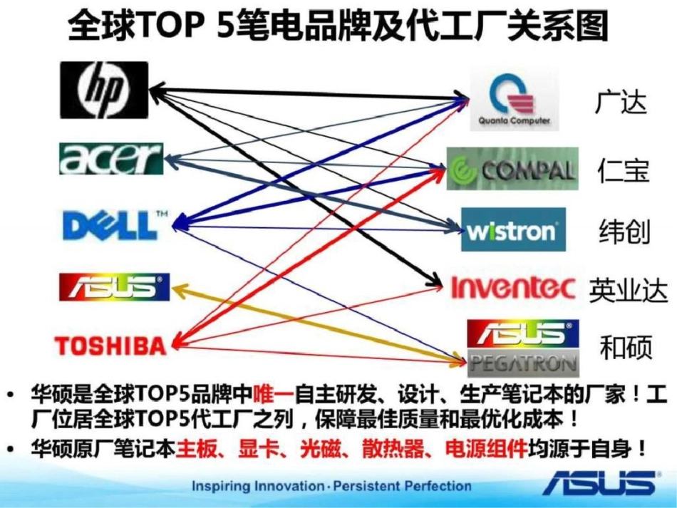 华硕销售技巧培训强手文档资料_第3页