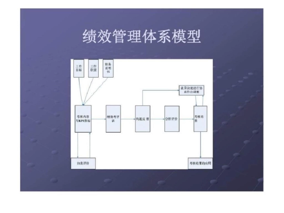 北海烟草人力资源北海烟草绩效管理体系设计培训教材文档资料_第3页