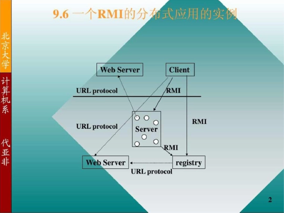 北京大学JAVA讲义第九章续文档资料_第2页