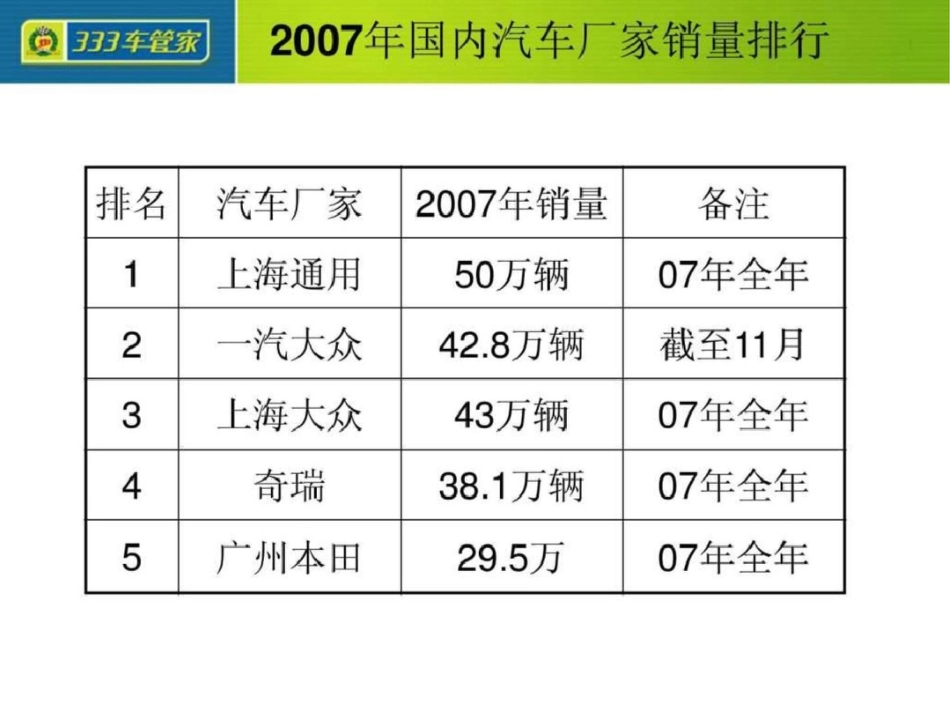 国内常见汽车品牌与车型文档资料_第3页