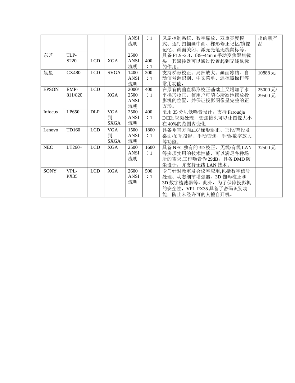 投影仪市场分析_第2页