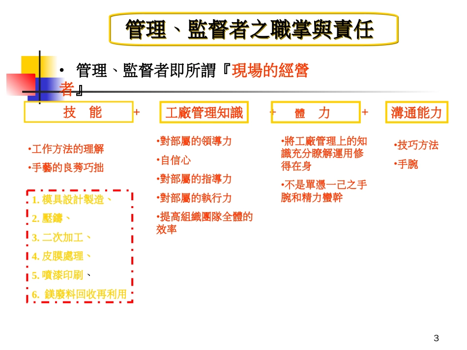 实践工厂管理生产领导力_第3页