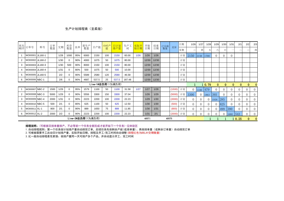 电子表格版生产排程计划表更新版[共3页]_第2页