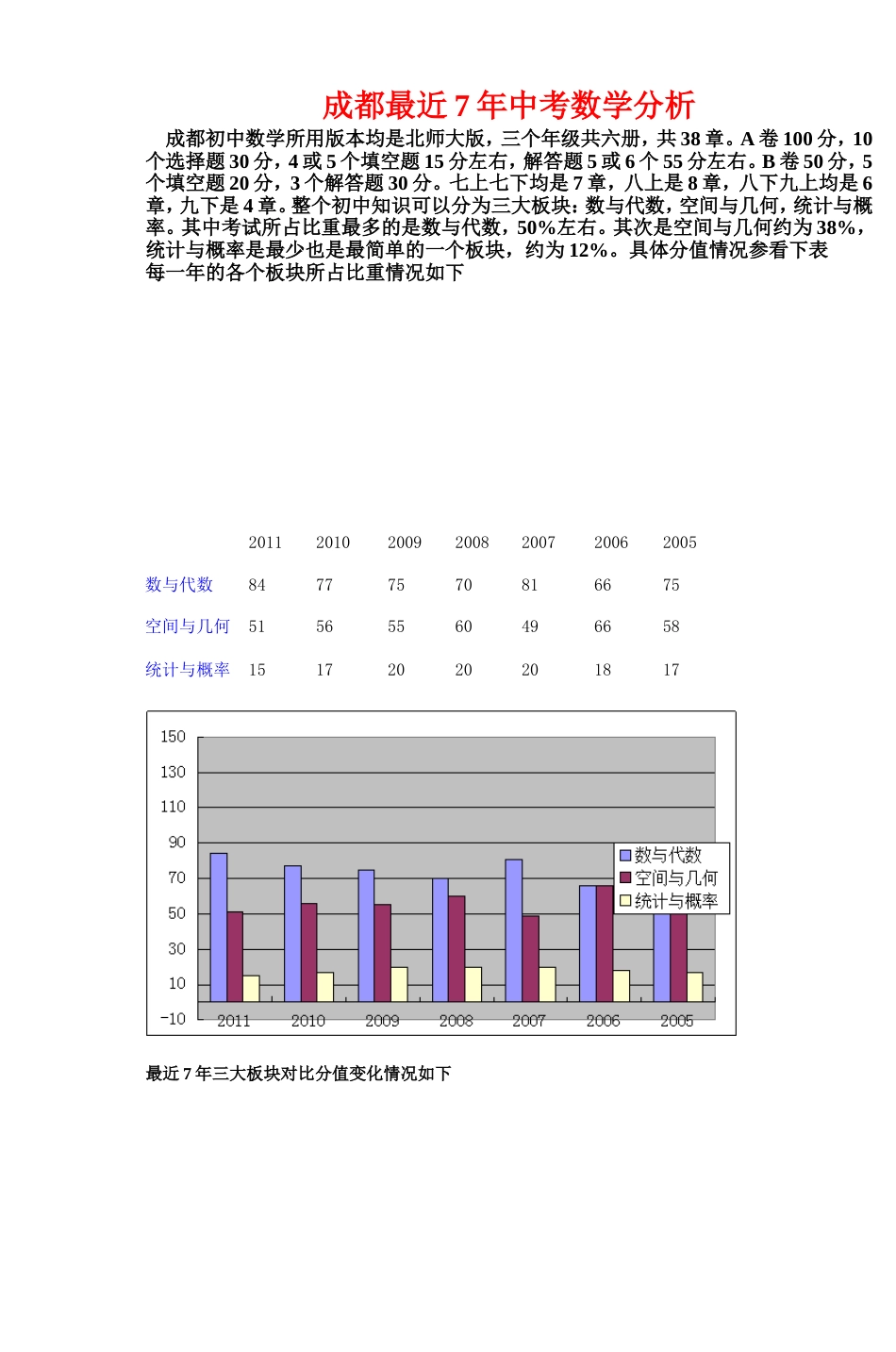 成都最近7年中考数学分析[共6页]_第1页