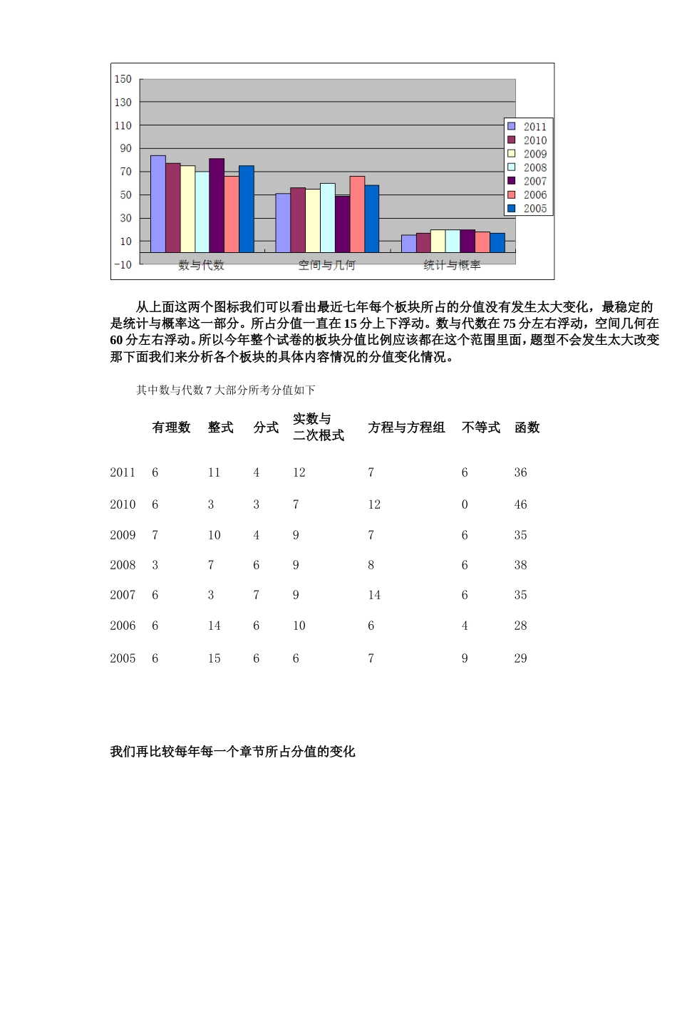 成都最近7年中考数学分析[共6页]_第2页