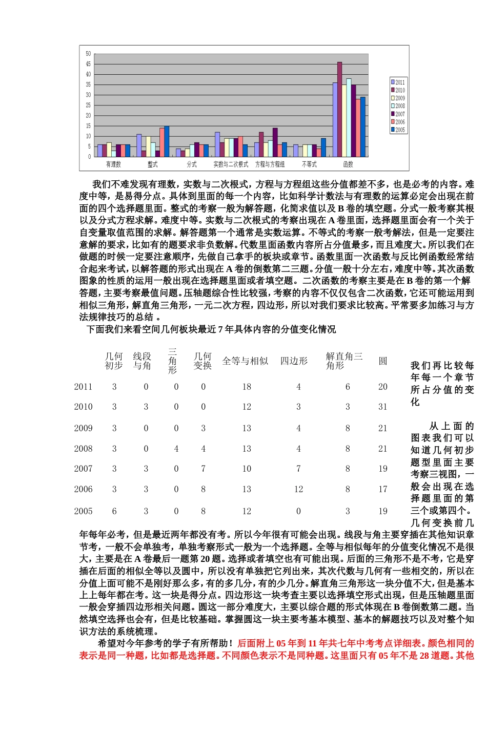 成都最近7年中考数学分析[共6页]_第3页