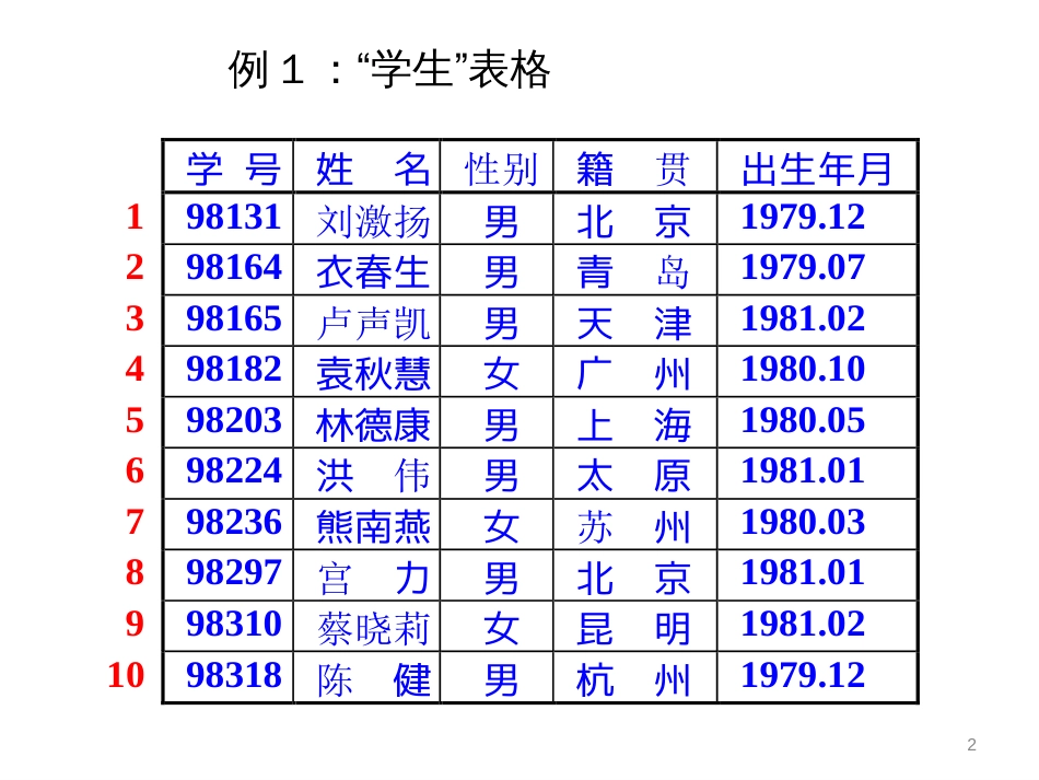 数据结构的概念和抽象形式_第2页