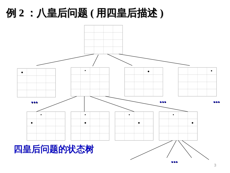 数据结构的概念和抽象形式_第3页