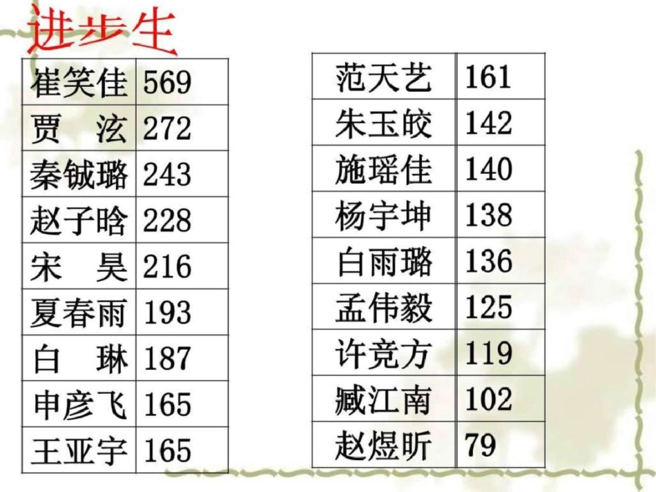 初二18班下学期期中考试家长会.ppt文档资料_第3页