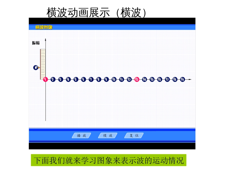 波的图像公开课[共23页]_第3页