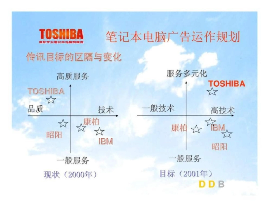 TOSHIBA度广告运作规划文档资料_第3页