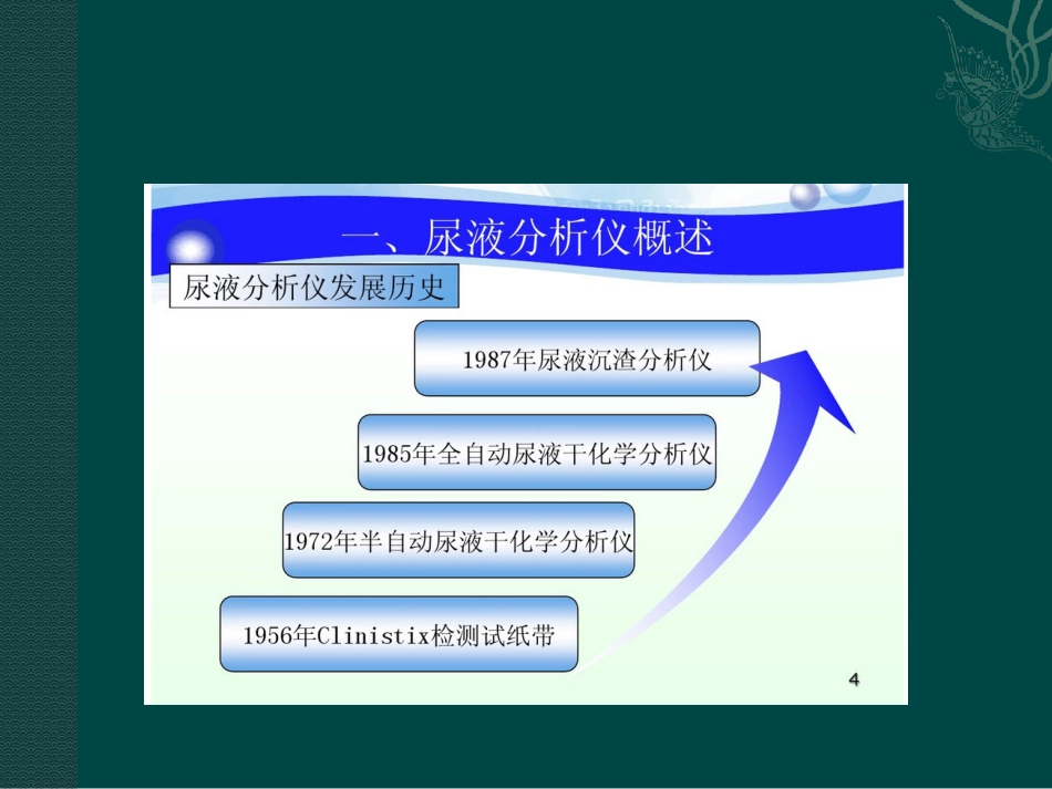 尿液分析仪检查[共43页]_第3页