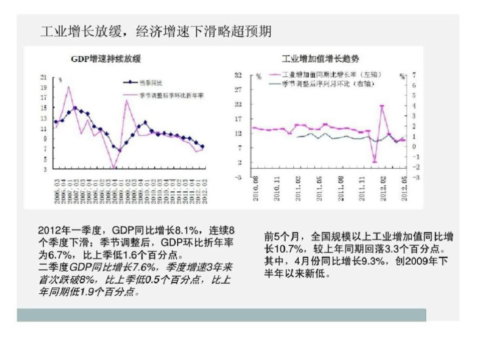 2012上半年汽车市场分析文档资料_第3页