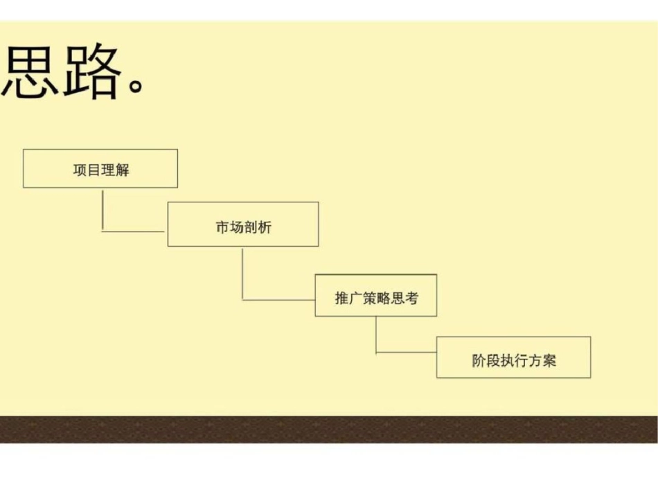 无锡中锐隽园下阶段销售与推广策略汇报文档资料_第2页