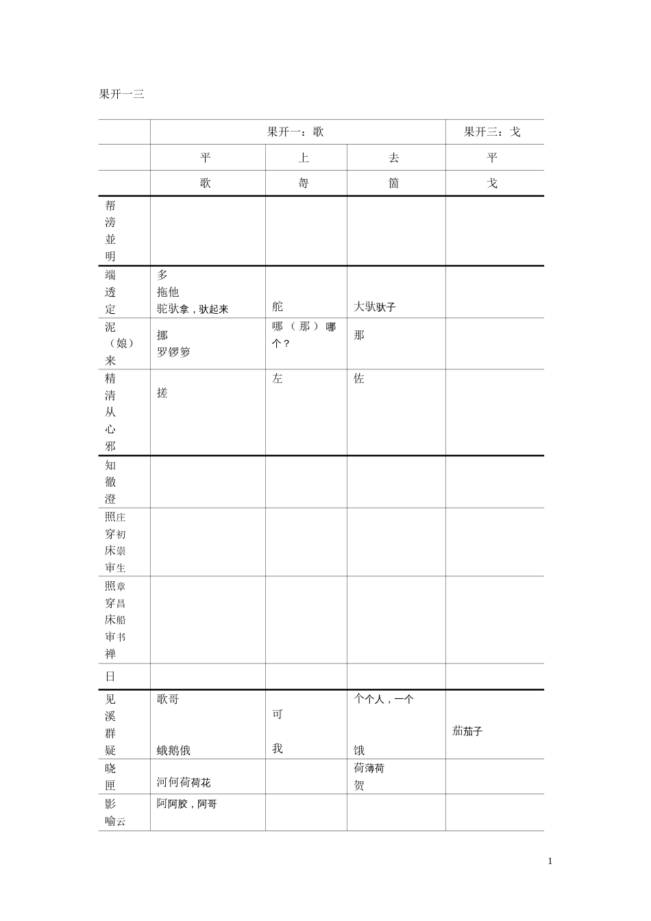 方言调查字表1[共82页]_第1页