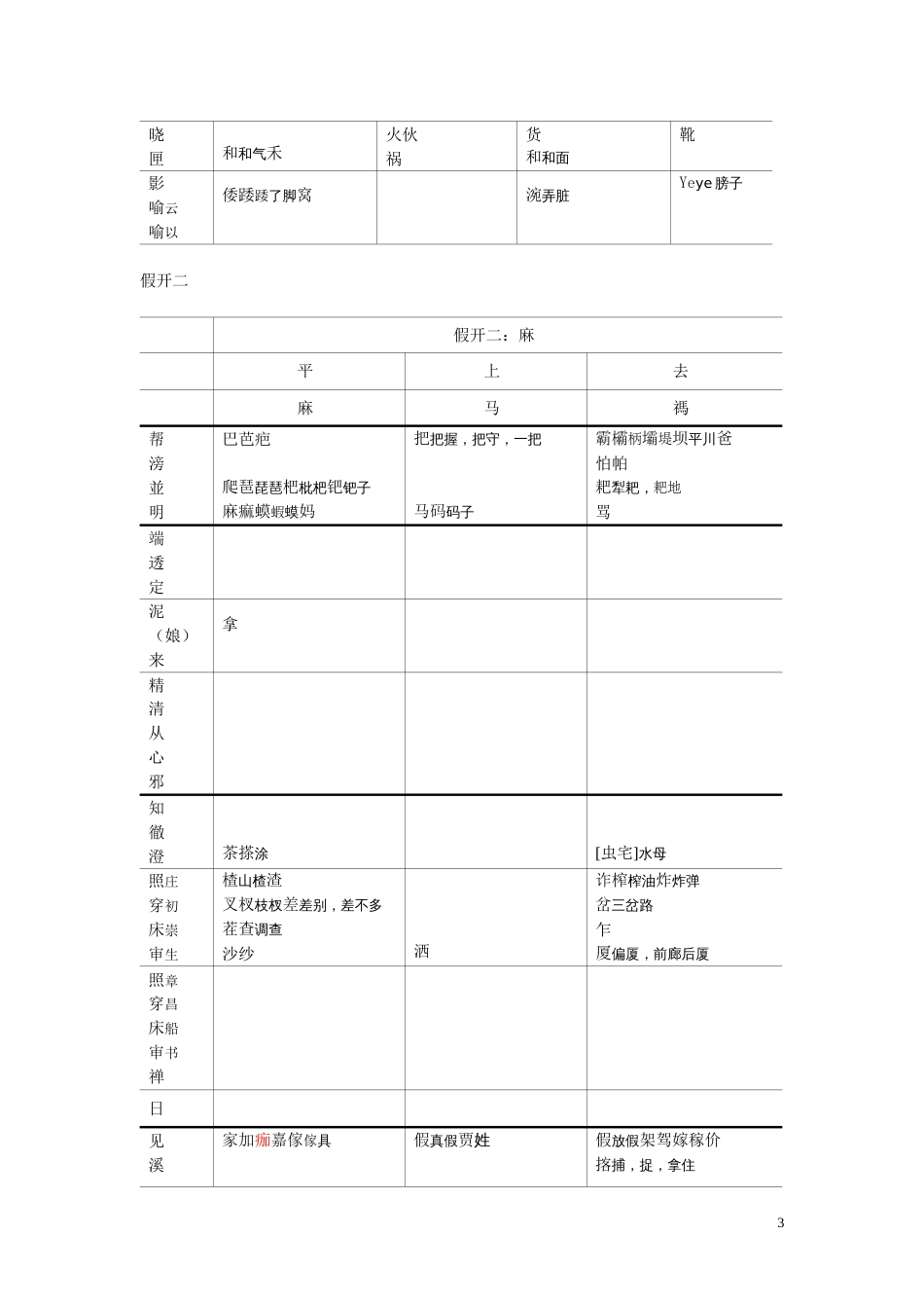 方言调查字表1[共82页]_第3页