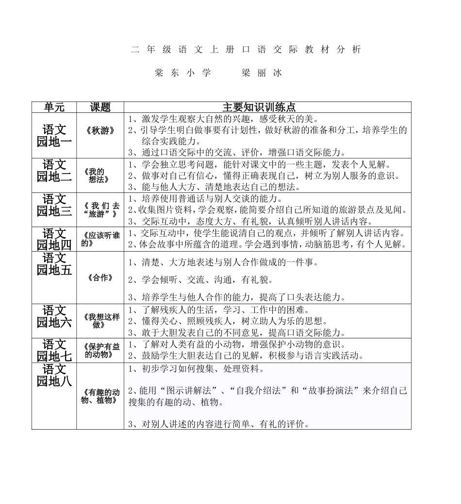 二年级语文上册口语交际教材分析[共7页]_第1页