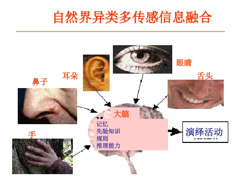 多源信息融合理论与技术发展ppt课件[共56页]_第3页