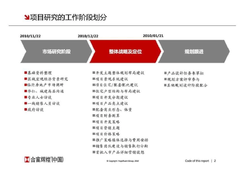 合富辉煌临沂项目定位与发展策略报告文档资料_第2页