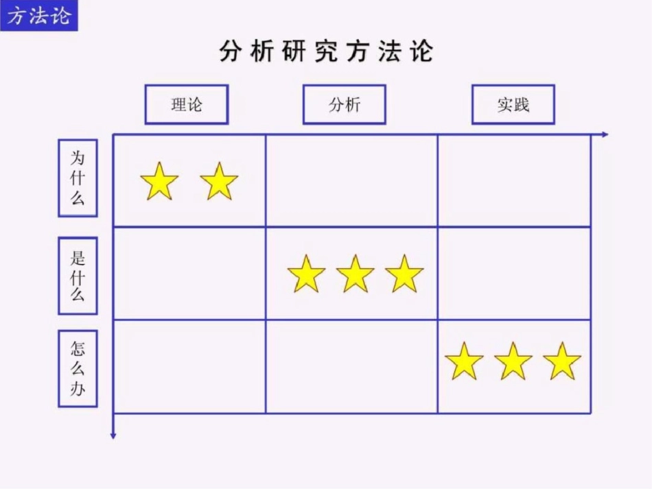 x建设股份公司企业文化建设方案ppt52.ppt文档资料_第3页