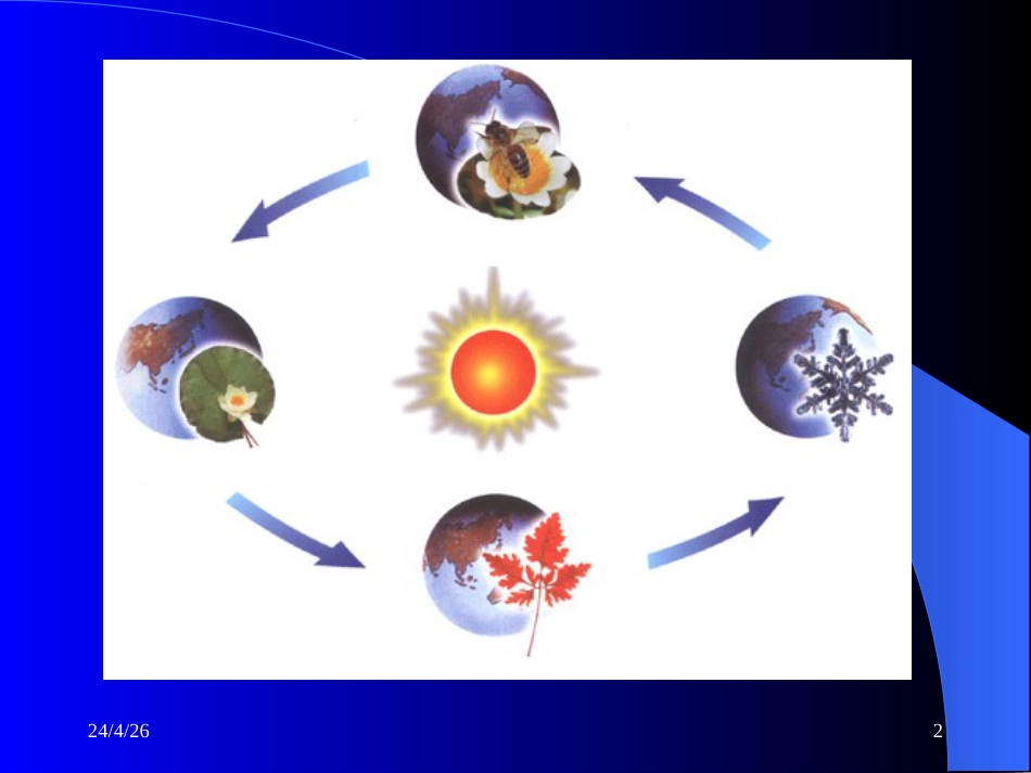 春去秋来——地球的公转与季节的变化_第2页