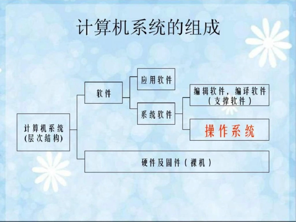 WindowsXP操作系统文档资料_第2页