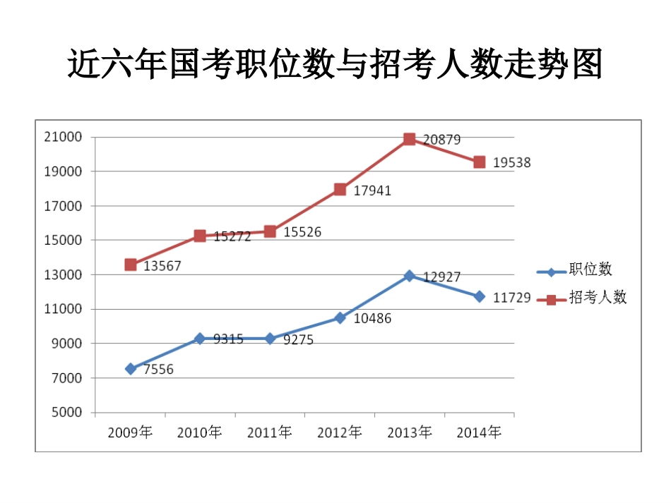 国考   申论专项辅导_第2页