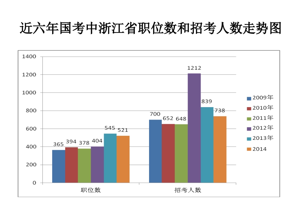 国考   申论专项辅导_第3页