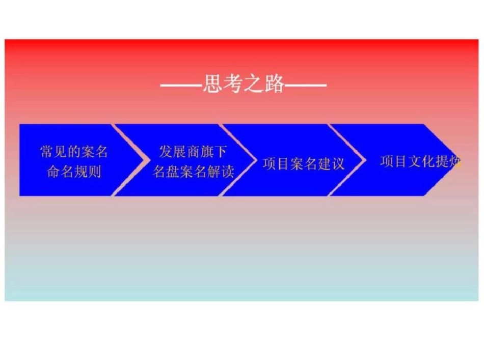 内蒙古锡林浩特市别墅项目案名建议前期策划文档资料_第2页