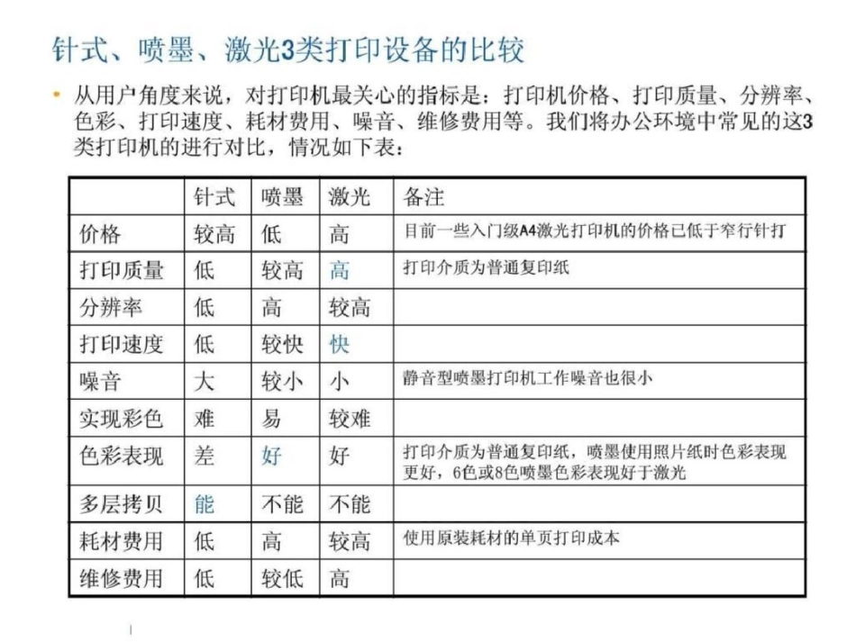 各类打印机基础知识,比较全面的介绍了各类打印机相关的文档资料_第3页